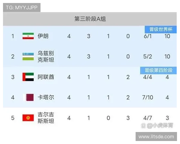 2026年世界杯亚洲区预选赛直播时间安排及观看指南详解