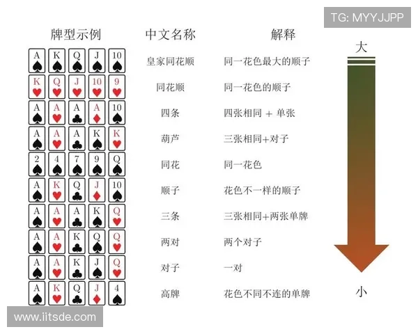 德州扑克线上线下玩法对比：不同场景下的策略与注意事项