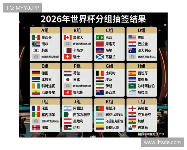 美加墨世界杯48支球队赛制对比分析不同赛制设计对比赛激烈程度和球队策略的影响详解 美加墨世界杯48支球队赛制对比分析不同赛制设计对比赛激烈程度和球队策略的影响详解